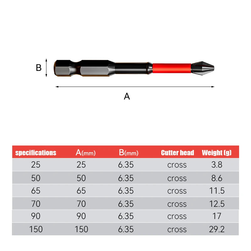 Magnetic Bit set